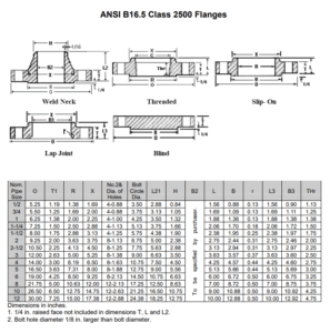 2500# Steel ASTM A105 Flange Dimensions Chart - Hawk Valve